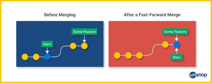 Split until trivial merge back in order 