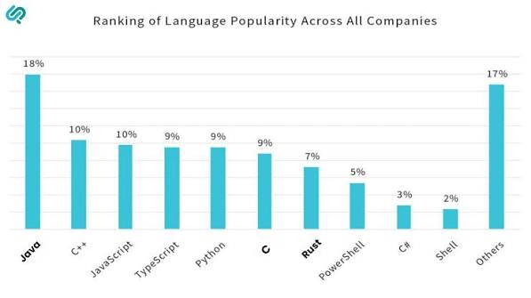 The slowest sort most programmers learn first 
