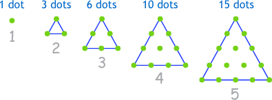 Calculate a Triangle Number