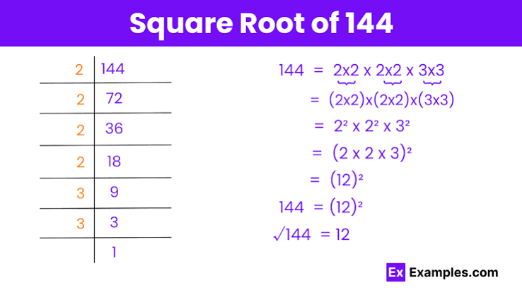 Calculate an Integer Square Root